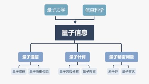 中國科技在計算機網絡領域的領跑、并跑與跟跑現狀