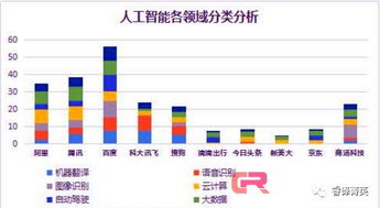 傳神翻譯 得AI者得天下，語言服務的未來已來