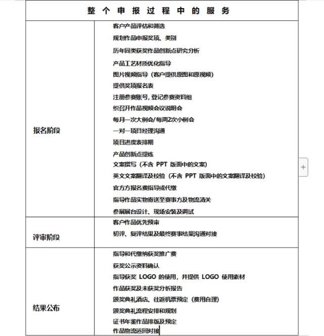 紅點獎是野雞獎？每年頒獎1000多次，近1/3被中國人拿走？真相來了！