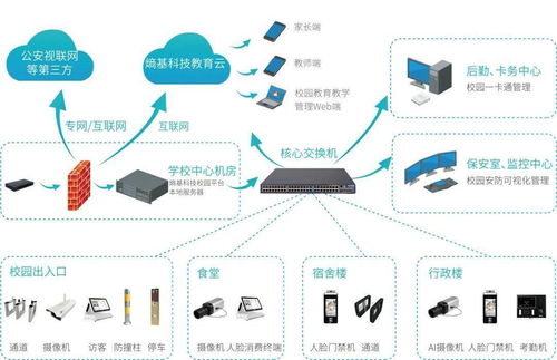 熵基科技 以智慧校園解決方案構筑安全防線，驅動教育信息化建設
